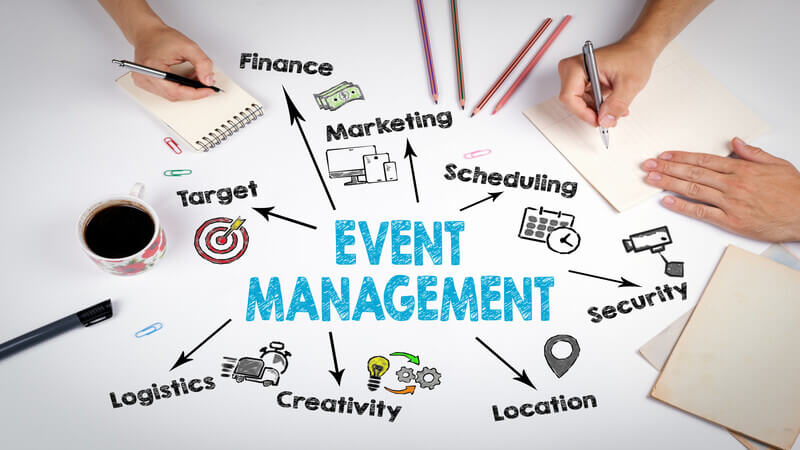 Ý nghĩa của cụm từ event management